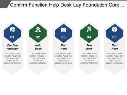 Confirm function help desk lay foundation core competencies