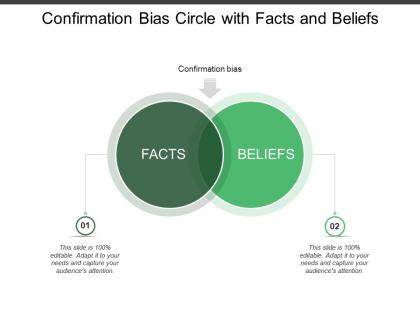 Confirmation bias circle with facts and beliefs