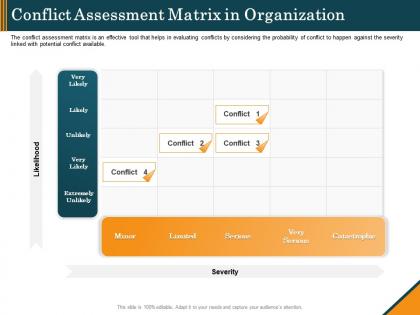Conflict assessment matrix in organization ppt visual aids