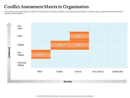 Conflict assessment matrix in organization serious ppt file elements