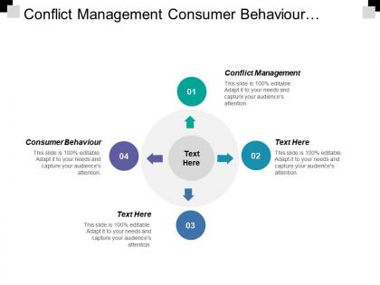 Conflict management consumer behaviour property management creative marketing strategies cpb