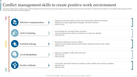 Conflict Management Skills To Create Positive Work Environment Managing Interpersonal Conflict