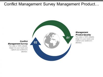 Conflict management survey management product quality risk mitigation cpb