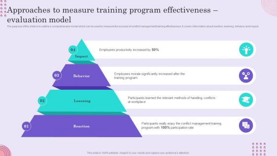 Conflict Management Techniques Approaches To Measure Training Program Effectiveness
