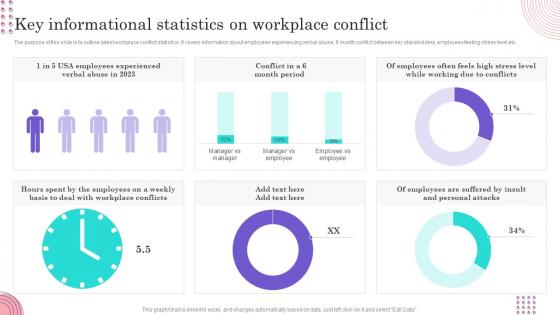 Conflict Management Techniques Key Informational Statistics On Workplace Conflict