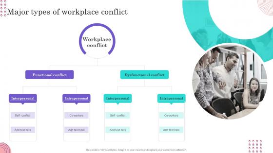 Conflict Management Techniques Major Types Of Workplace Conflict