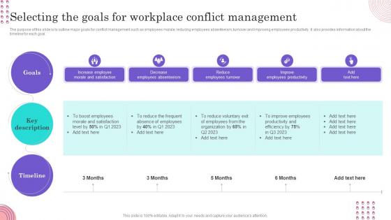 Conflict Management Techniques Selecting The Goals For Workplace Conflict Management