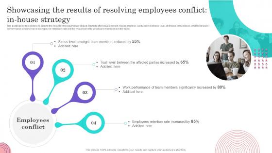 Conflict Management Techniques Showcasing The Results Of Resolving Employees Conflict