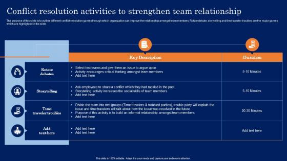 Conflict Resolution Activities To Strengthen Team Conflict Resolution In The Workplace