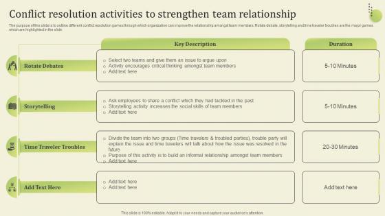Conflict Resolution Activities To Strengthen Workplace Conflict Resolution Managers Supervisors