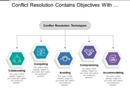 Conflict resolution contains objectives with competing avoiding compromising