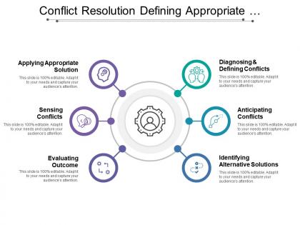 Conflict resolution defining appropriate solutions sensing evaluate outcome