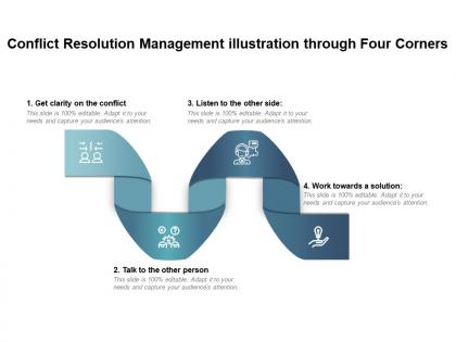 Conflict resolution management illustration through four corners