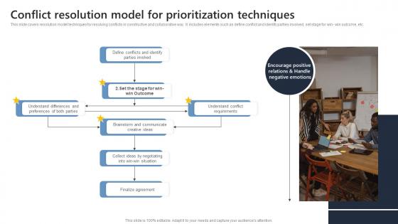 Conflict Resolution Model For Prioritization Techniques