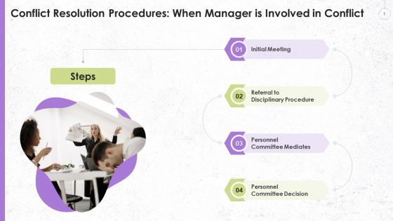 Conflict Resolution Procedure When Manager Is Involved In Conflict Training Ppt