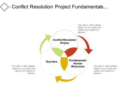 Conflict resolution project fundamentals human resources process gap analysis cpb