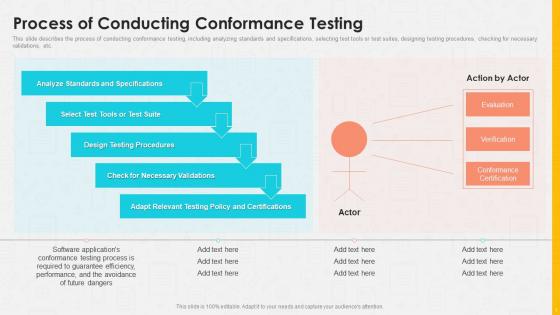 Conformance Testing IT Process Of Conducting Conformance Testing Ppt Rules