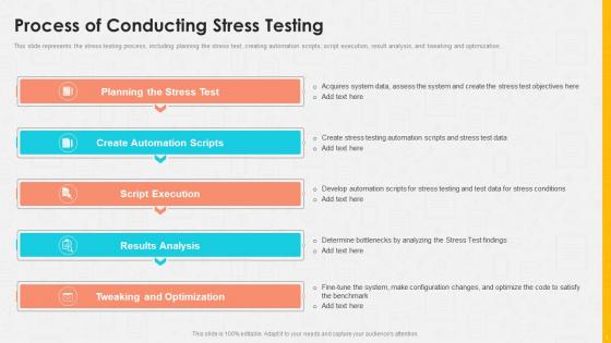 Conformance Testing IT Process Of Conducting Stress Testing Ppt Rules