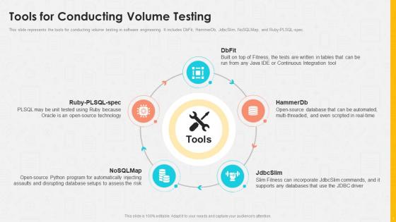 Conformance Testing IT Tools For Conducting Volume Testing Ppt Guidelines