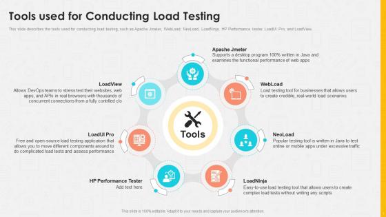 Conformance Testing IT Tools Used For Conducting Load Testing Ppt Icons
