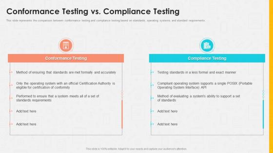 Conformance Testing Vs Compliance Testing Ppt Guidelines