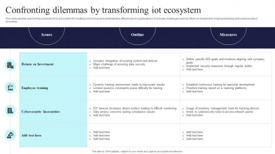 Confronting Dilemmas By Transforming Iot Ecosystem