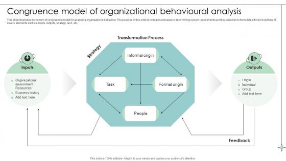 Congruence Model Of Organizational Behavioural Analysis