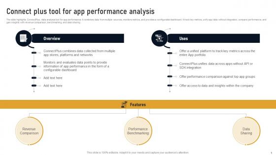 Connect Plus Tool For App Performance Analysis Developing Marketplace Strategy AI SS V