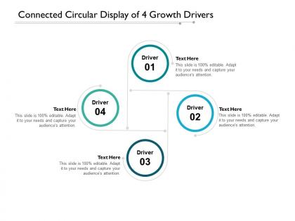 Connected circular display of 4 growth drivers