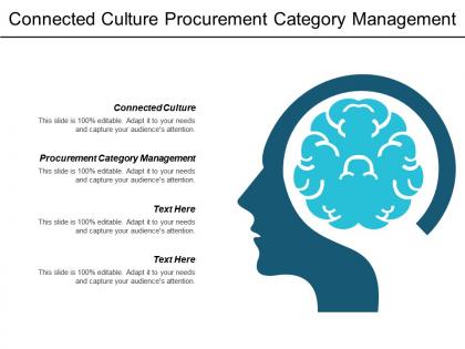 Connected culture procurement category management business risk assessment cpb