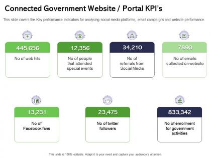 Connected government website portal kpis attended ppt powerpoint presentation icon graphic tips