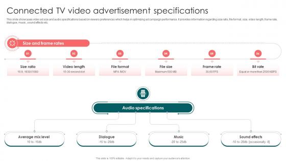 Connected TV Video Advertisement Specifications Launching OTT Streaming App And Leveraging Video