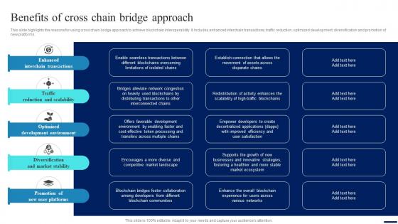 Connecting Ecosystems Introduction Benefits Of Cross Chain Bridge Approach BCT SS