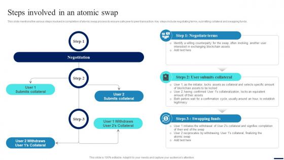 Connecting Ecosystems Introduction Steps Involved In An Atomic Swap BCT SS