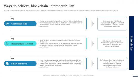 Connecting Ecosystems Introduction Ways To Achieve Blockchain Interoperability BCT SS