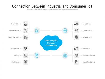 Connection between industrial and consumer iot