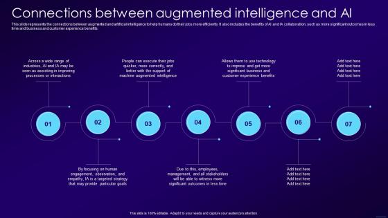 Connections Between Augmented Intelligence And AI Ppt Icon Samples