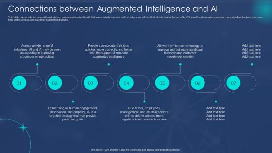 Connections Between Augmented Intelligence Machine Augmented Intelligence IT