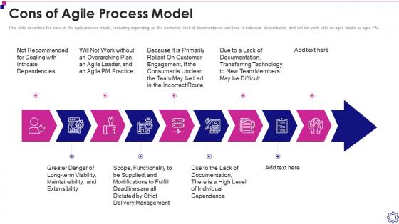 Cons Of Agile Process Model Software Development Life Cycle It