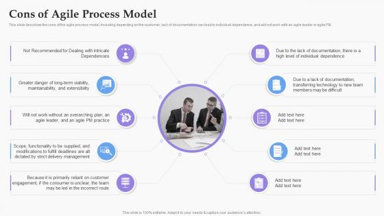 Cons Of Agile Process Model Software Development Process Ppt Information