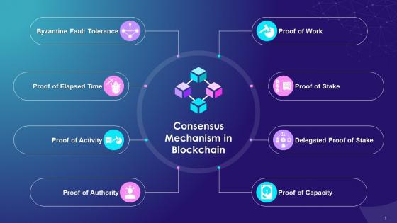 Consensus Mechanism Algorithms in Blockchain Types Training Ppt