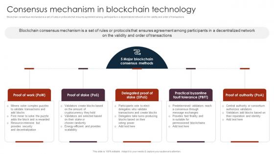 Consensus Mechanism In Unlocking The Power Of Blockchain An Introduction BCT SS V