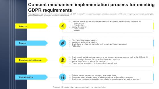 Consent mechanism implementation process for meeting GDPR requirements