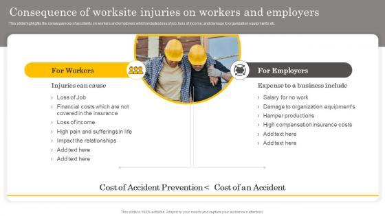 Consequence Of Worksite Injuries On Workers Manual For Occupational Health And Safety