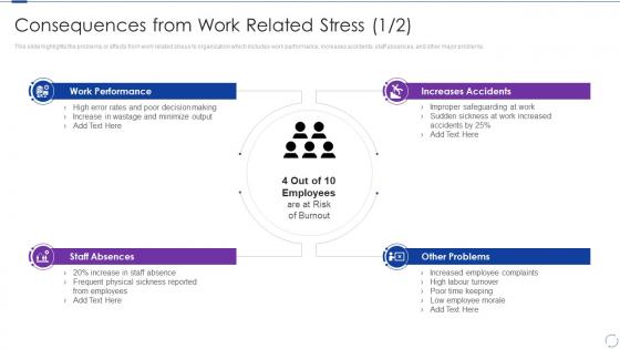 Consequences From Work Related Stress Accidents Organizational Change And Stress