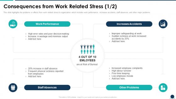 Consequences From Work Related Stress Causes And Management Of Stress