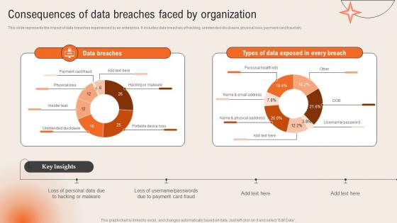 Consequences Of Data Breaches Faced By Organization Deploying Computer Security Incident Management