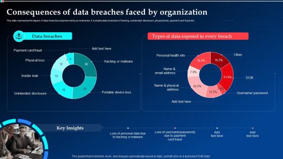 Consequences Of Data Breaches Faced By Organization Implementing Cyber Security Ppt Diagrams