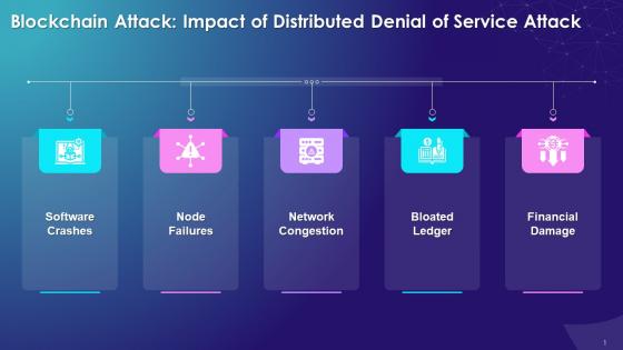 Consequences Of Distributed Denial Of Server Attack On Blockchain Technology Training Ppt