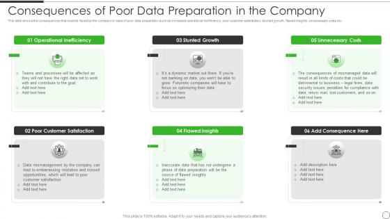 Consequences Of Poor Data Preparation Data Preparation Architecture And Stages